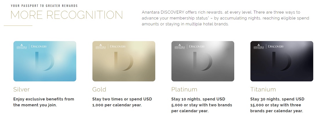 ANANTARA-promotiecode