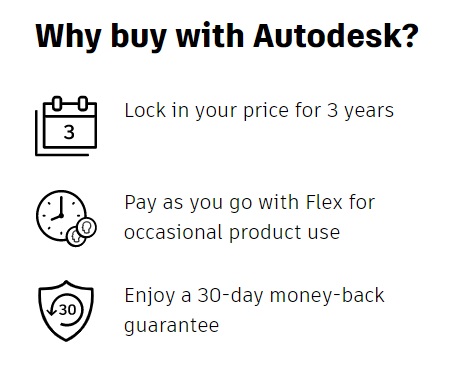 Códigos promocionais AUTODESK