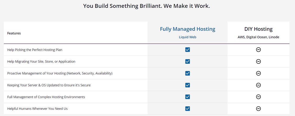 รหัสส่งเสริมการขายของ LiquidWeb